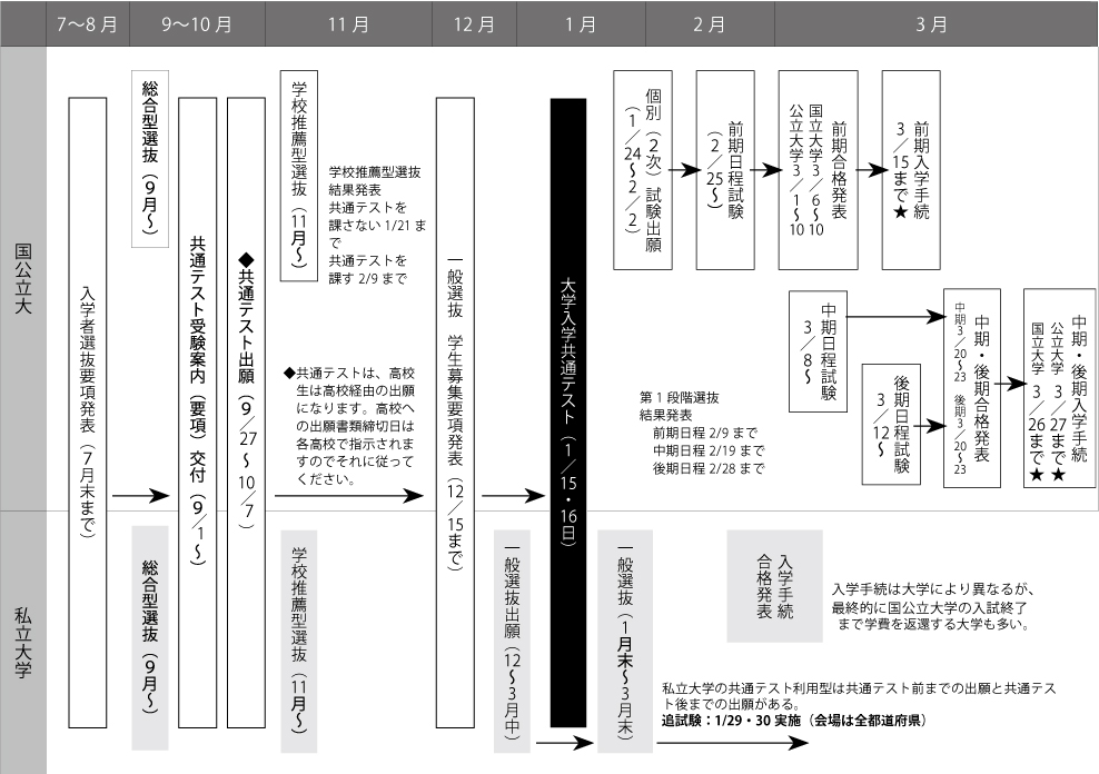 2022年度入試スケジュール