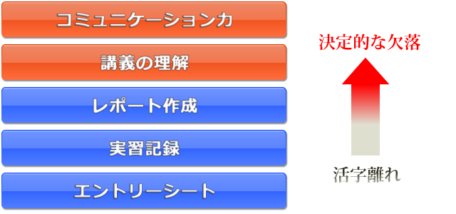 図1