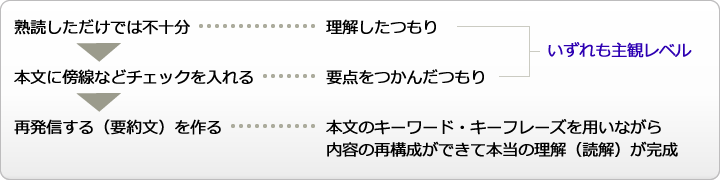 図2